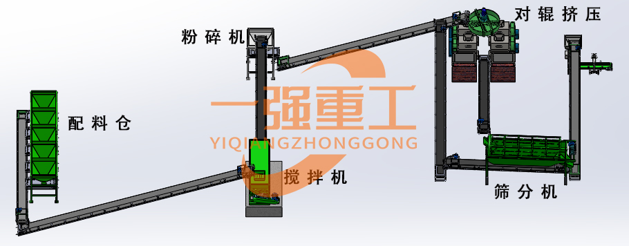 有机肥生产线设备